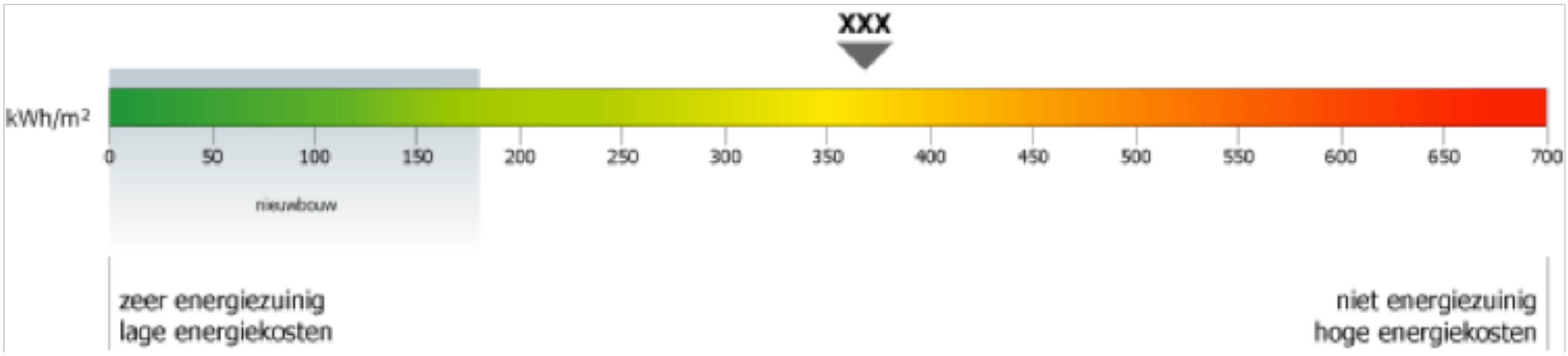 epc-ratings-explained